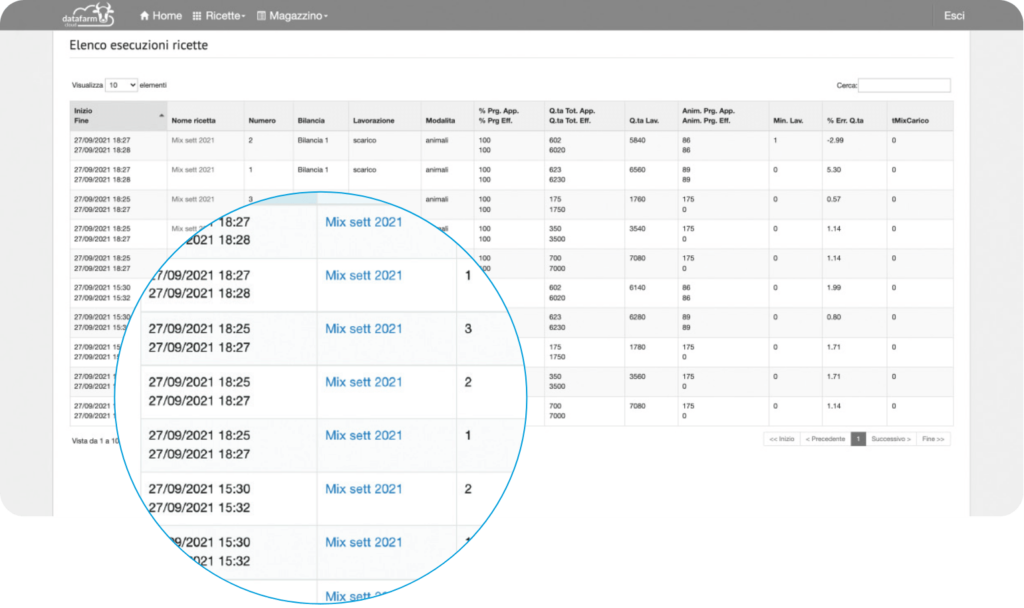 Schermata ricette eseguite Datafarm